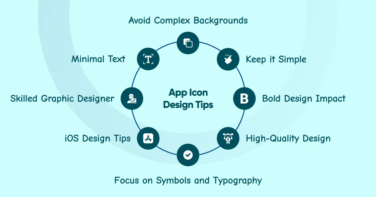 Circular diagram of eight app icon design tips: avoid complex backgrounds, keep it simple, bold design impact, high-quality design, focus on symbols and typography, iOS design tips, skilled graphic designer, and minimal text