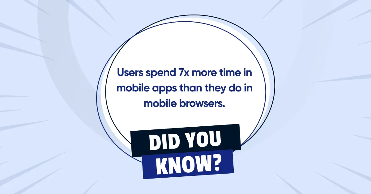 Did You Know callout: users spend 7x more time in mobile apps than they do in mobile browsers