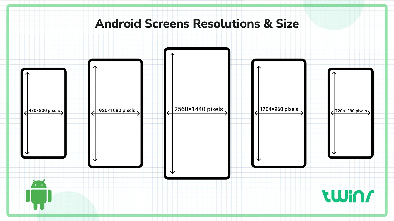 Android screen resolutions and sizes are very important to consider when creating a mobile app