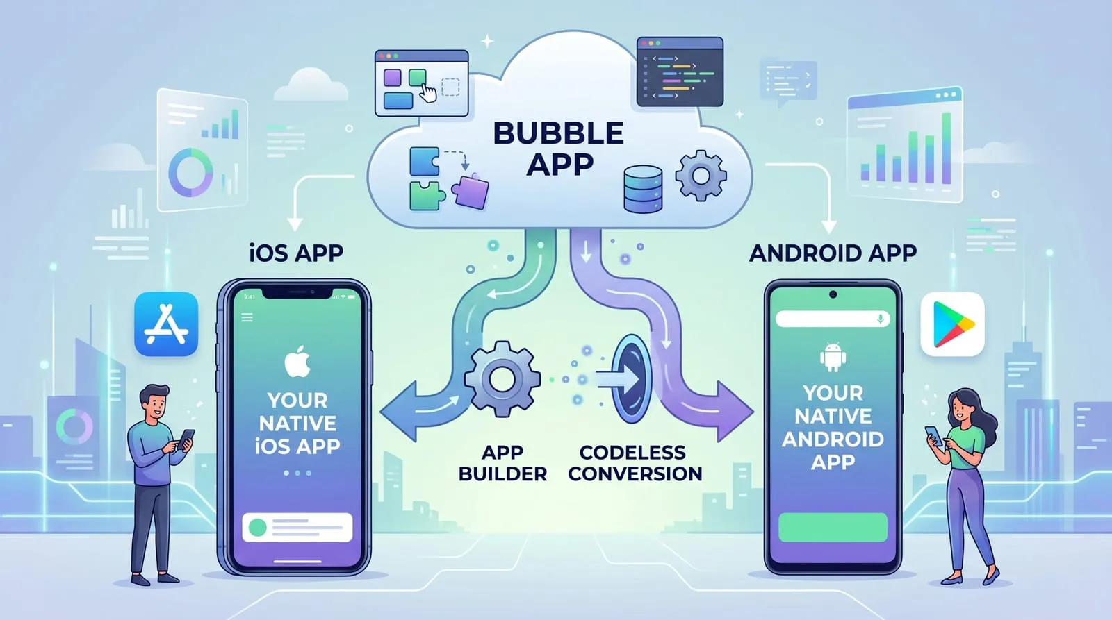Convert Bubble App to Mobile App using Twinr no-code app builder