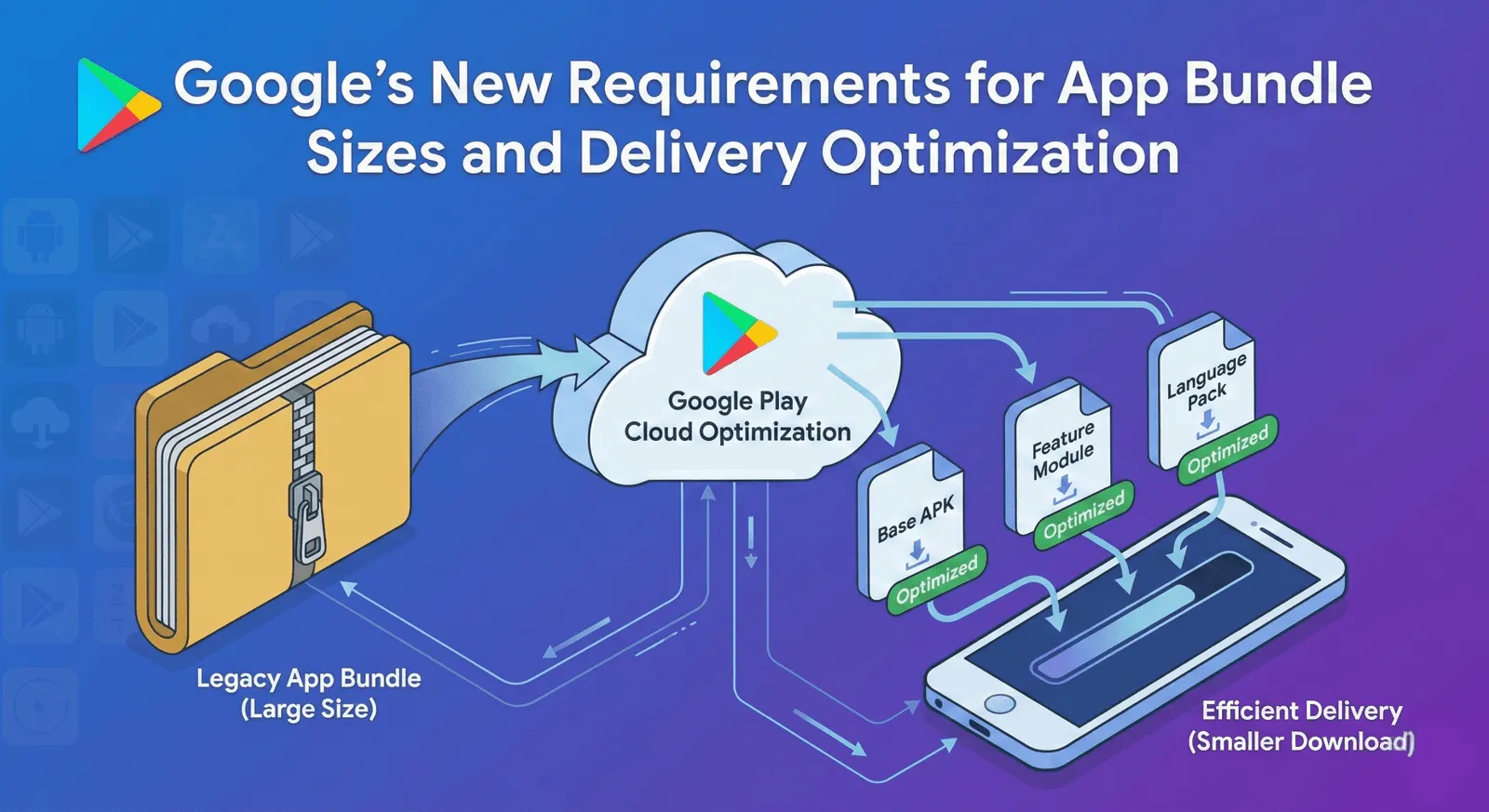 Google Play Bundle Size Regulation