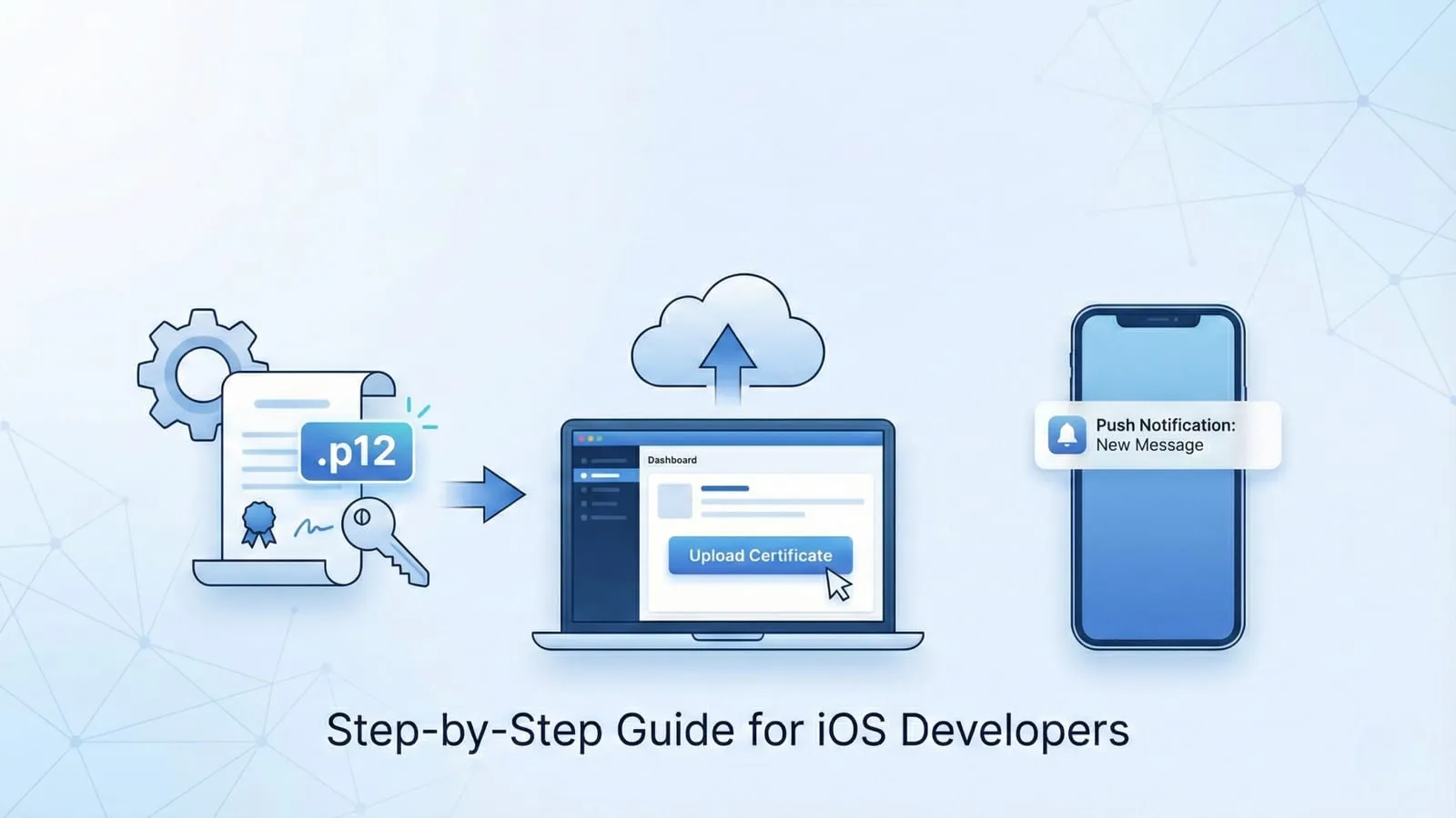 iOS push notification certificate