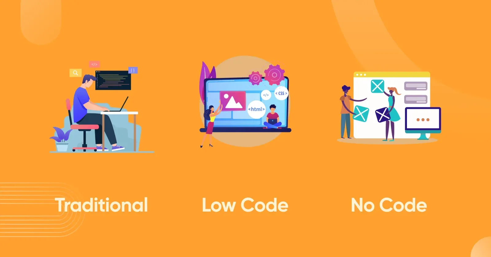 No Code vs Low Code vs Developers: Unveiling Differences and Benefits