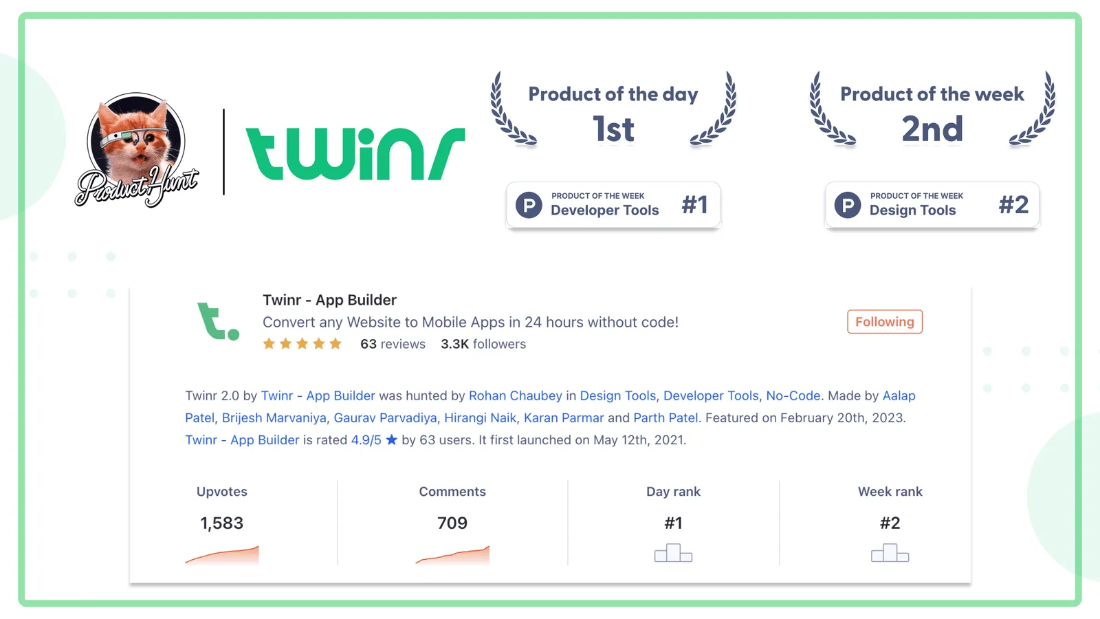 Twinr, no code app builder became product of the day, product of the week, and product of the week in two different categories, designer, and developer tool