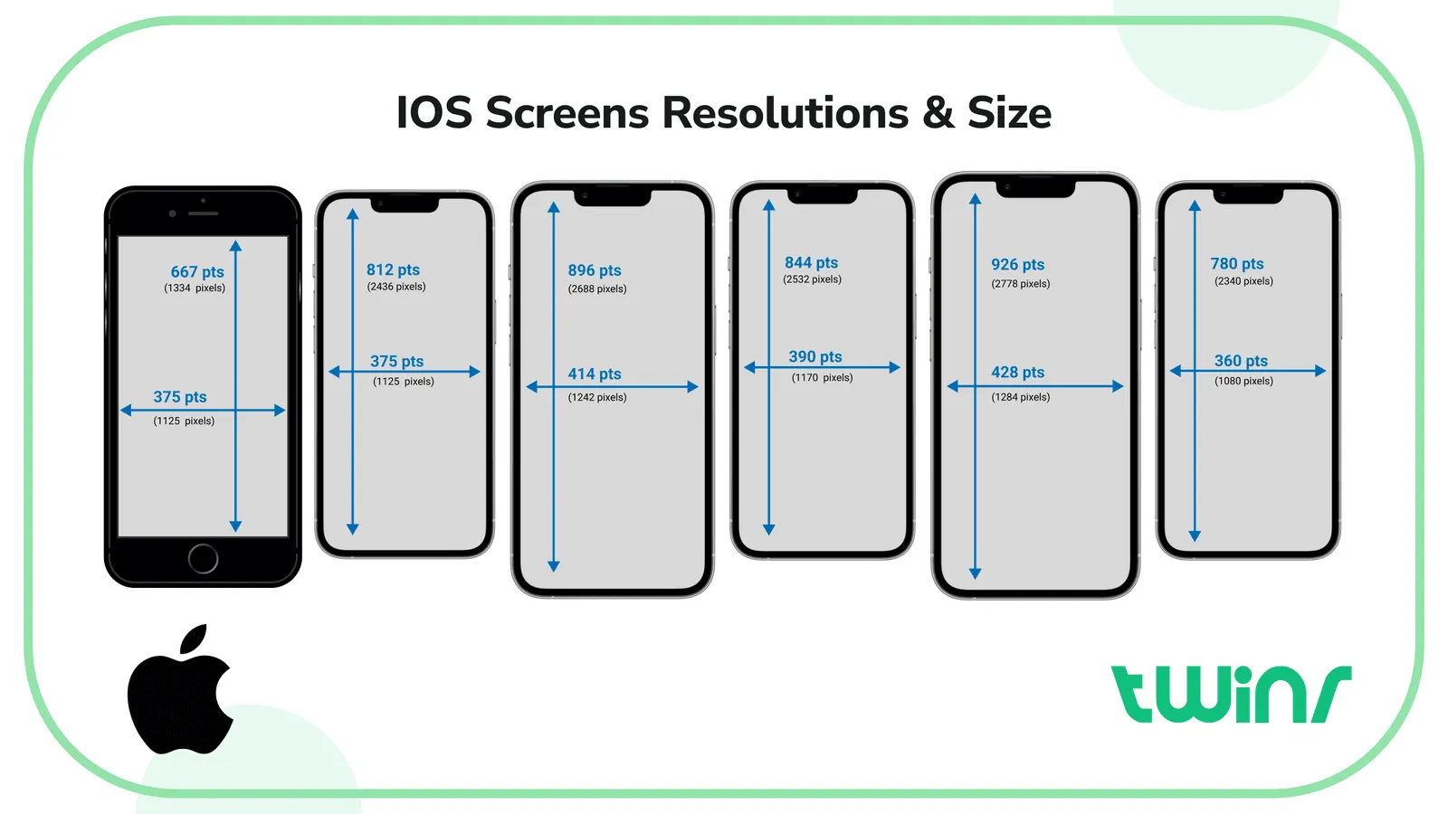 The Complete Guide to iPhone Screen Resolutions and Sizes while creating iOS mobile app