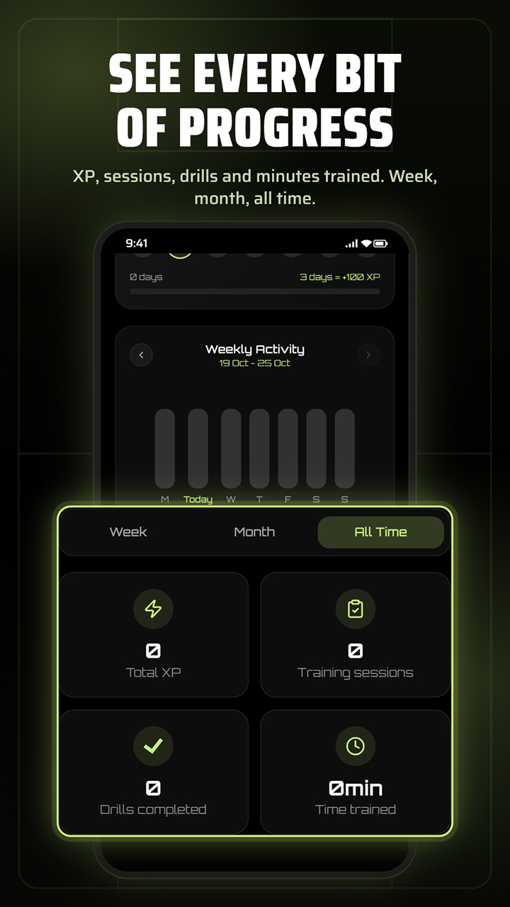 All-time progress: total XP, training sessions, drills and minutes trained
