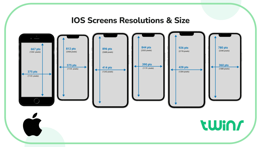 The Complete Guide To Iphone Screen Resolutions And Sizes