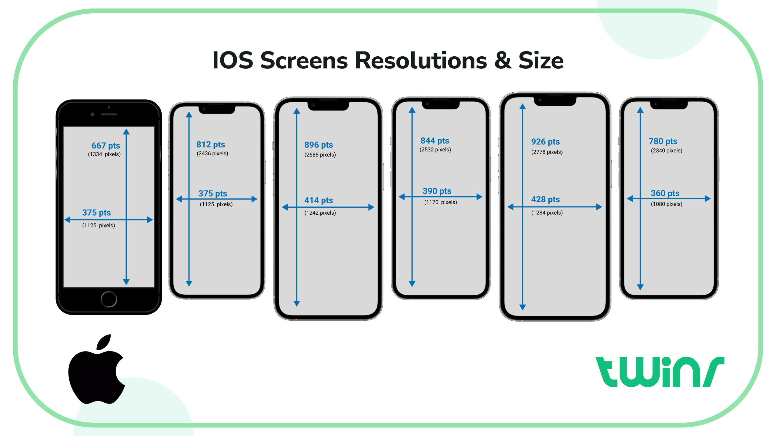 iPhone 13 Screen Sizes
