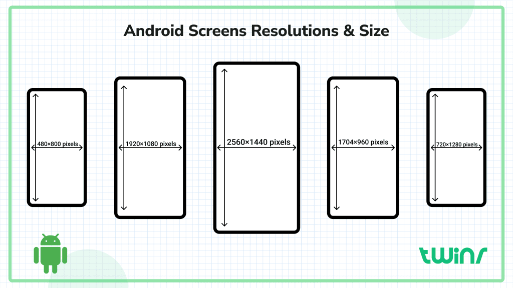 A Complete Guide To Android Screen Resolutions And Sizes - Twinr