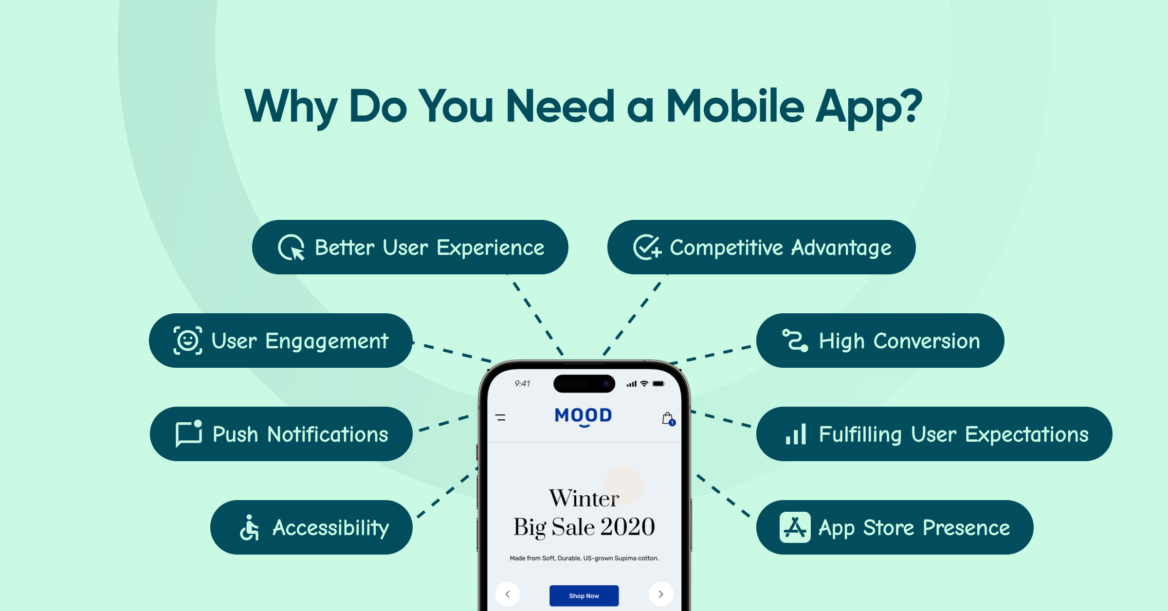 2 why do you need a mobile app