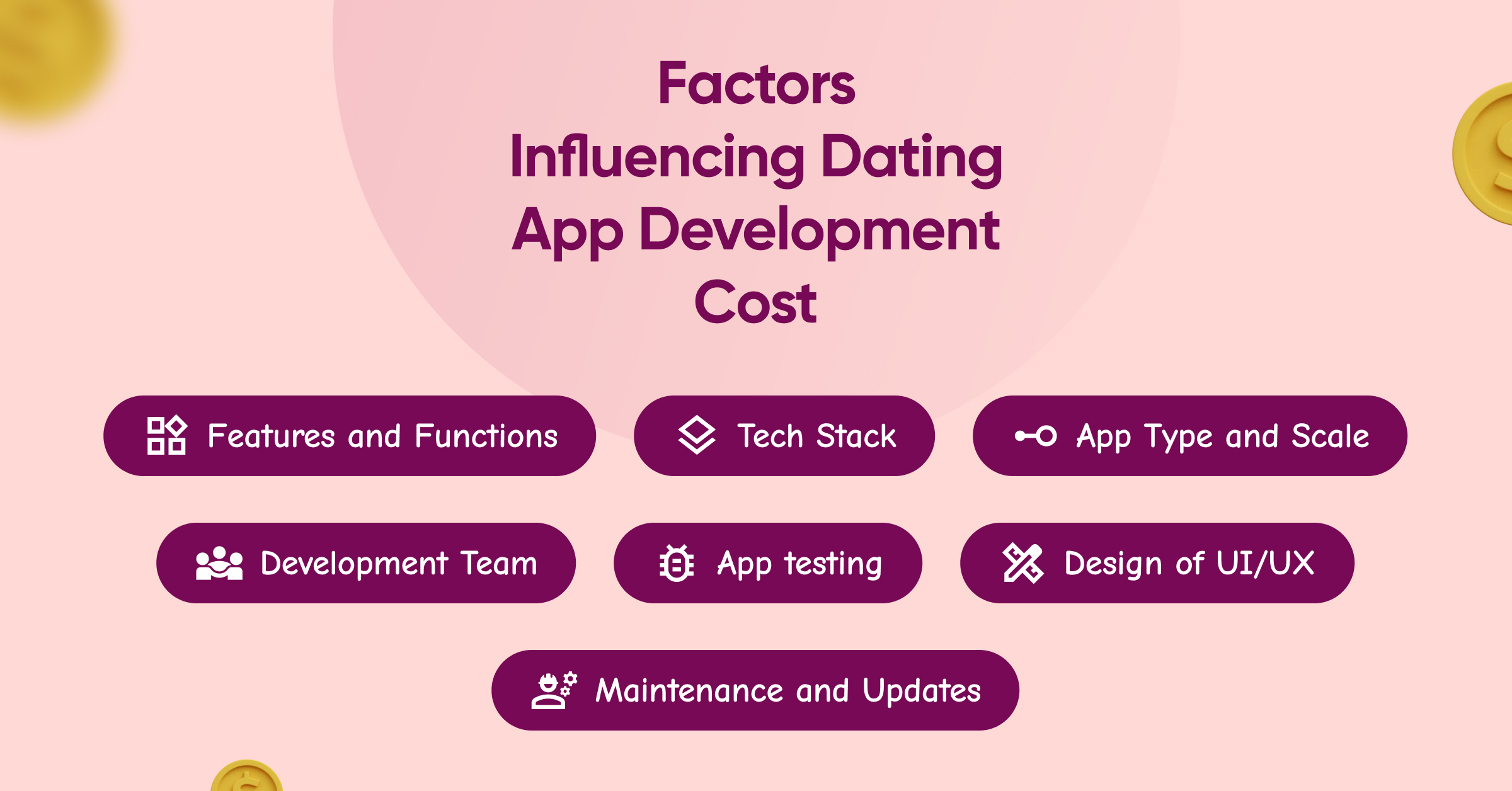 3. Factors Influencing Dating App Development Cost