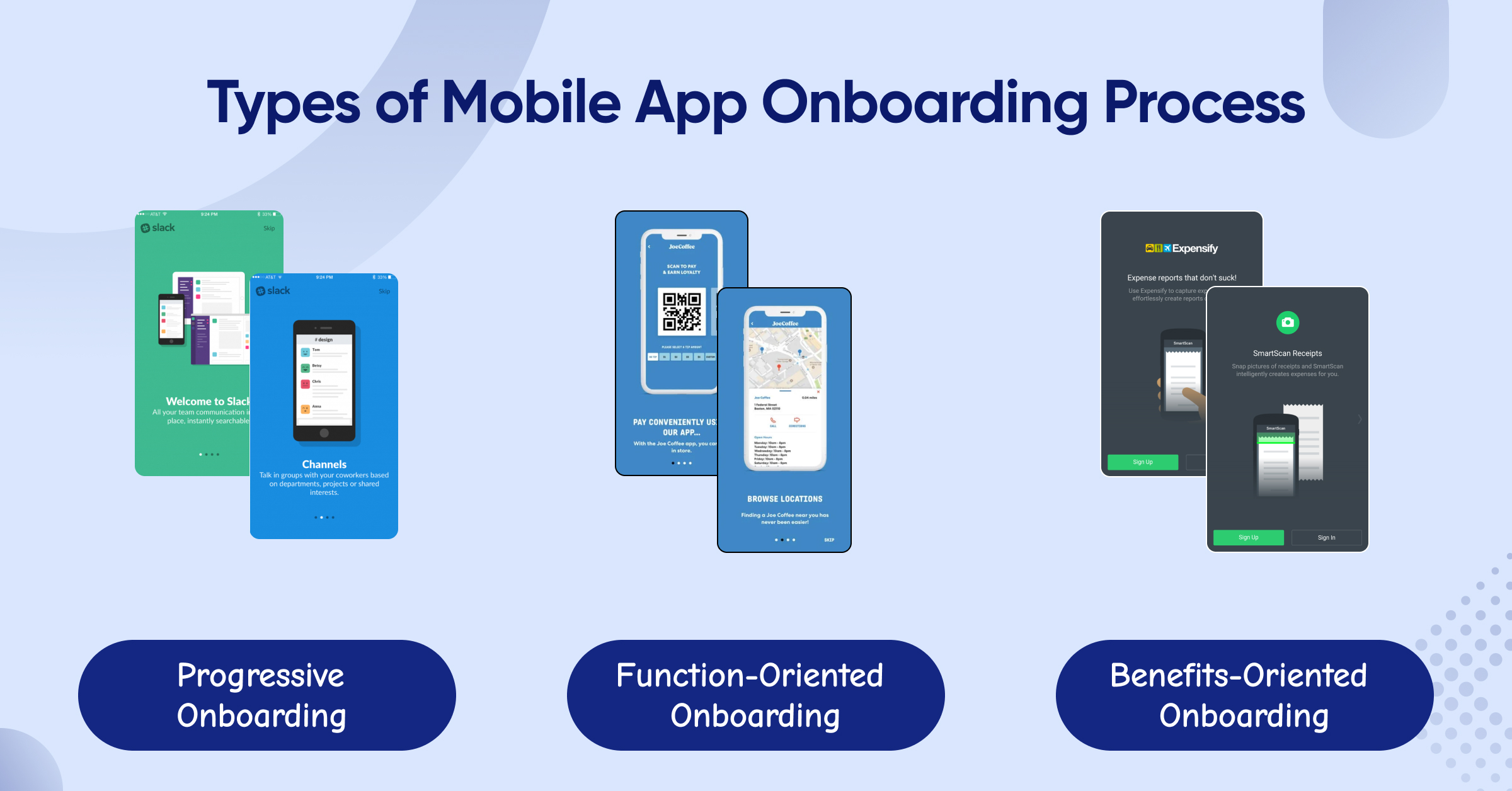 3. Types of Mobile App Onboarding Process