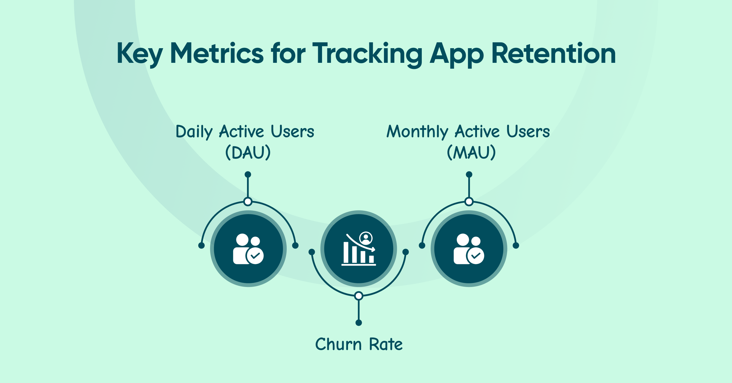 2 essential metrics for tracking app retention