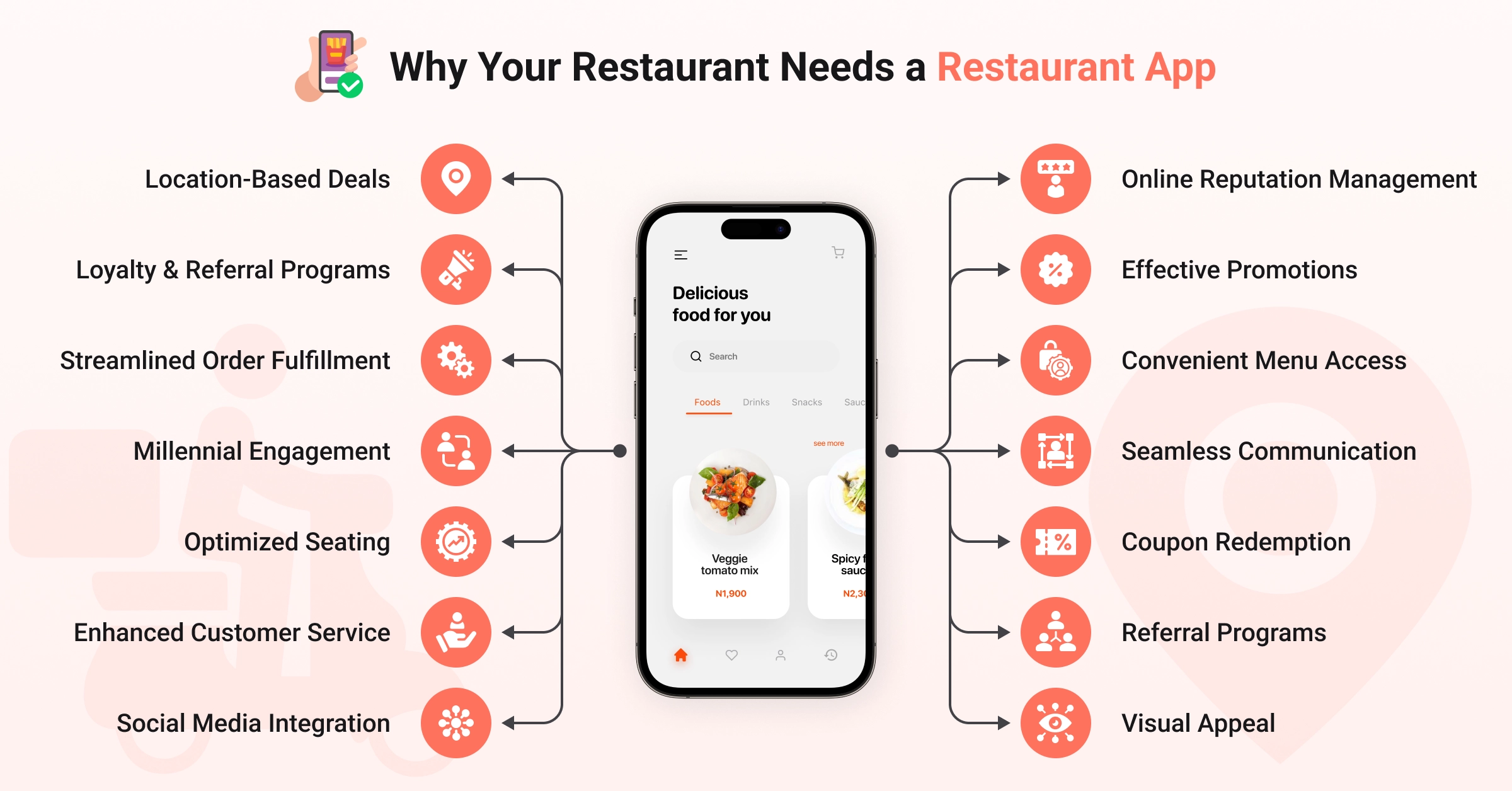 2.2 Why Your Restaurant Needs a Restaurant App