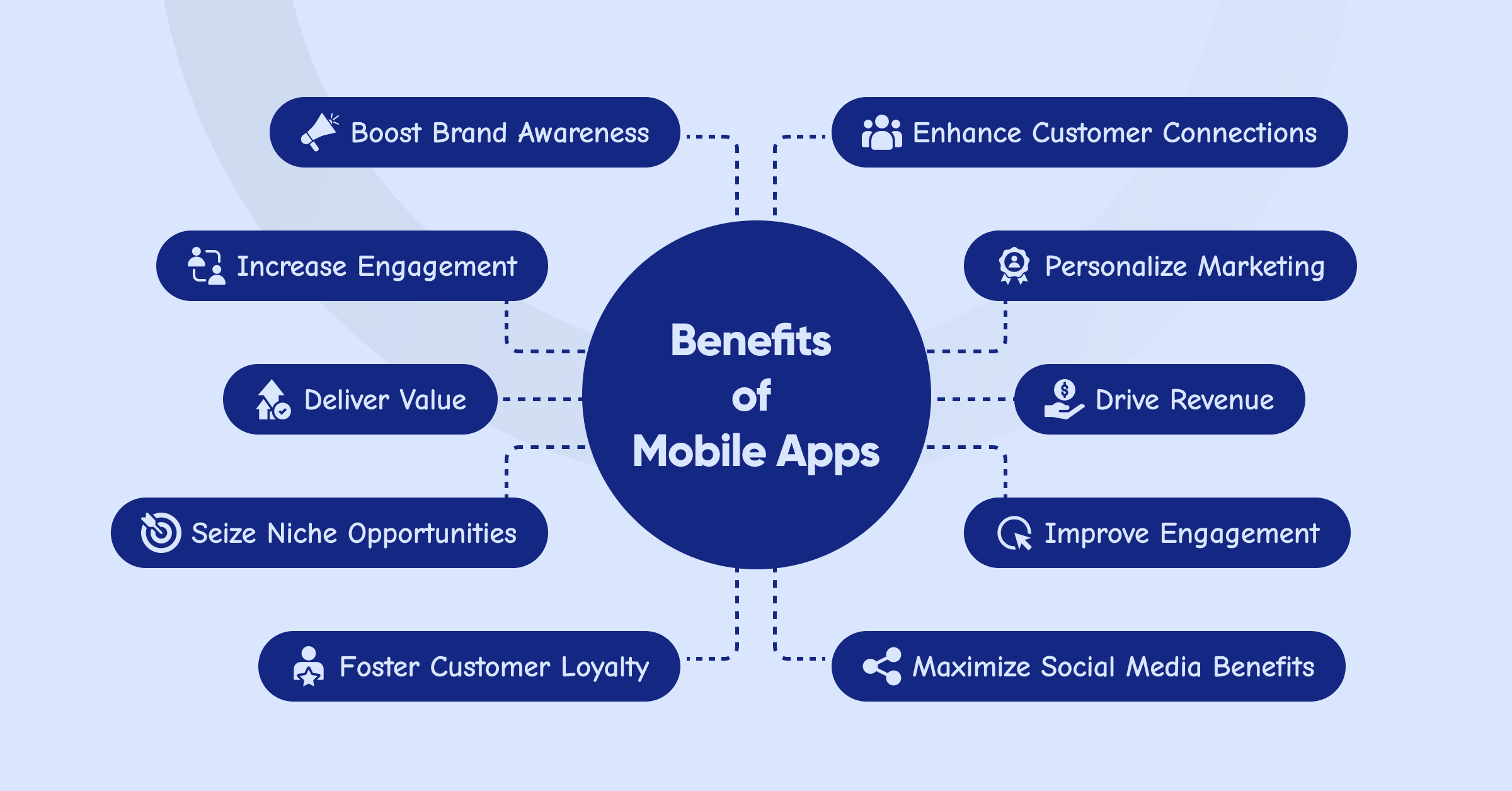 2 benefits of mobile apps