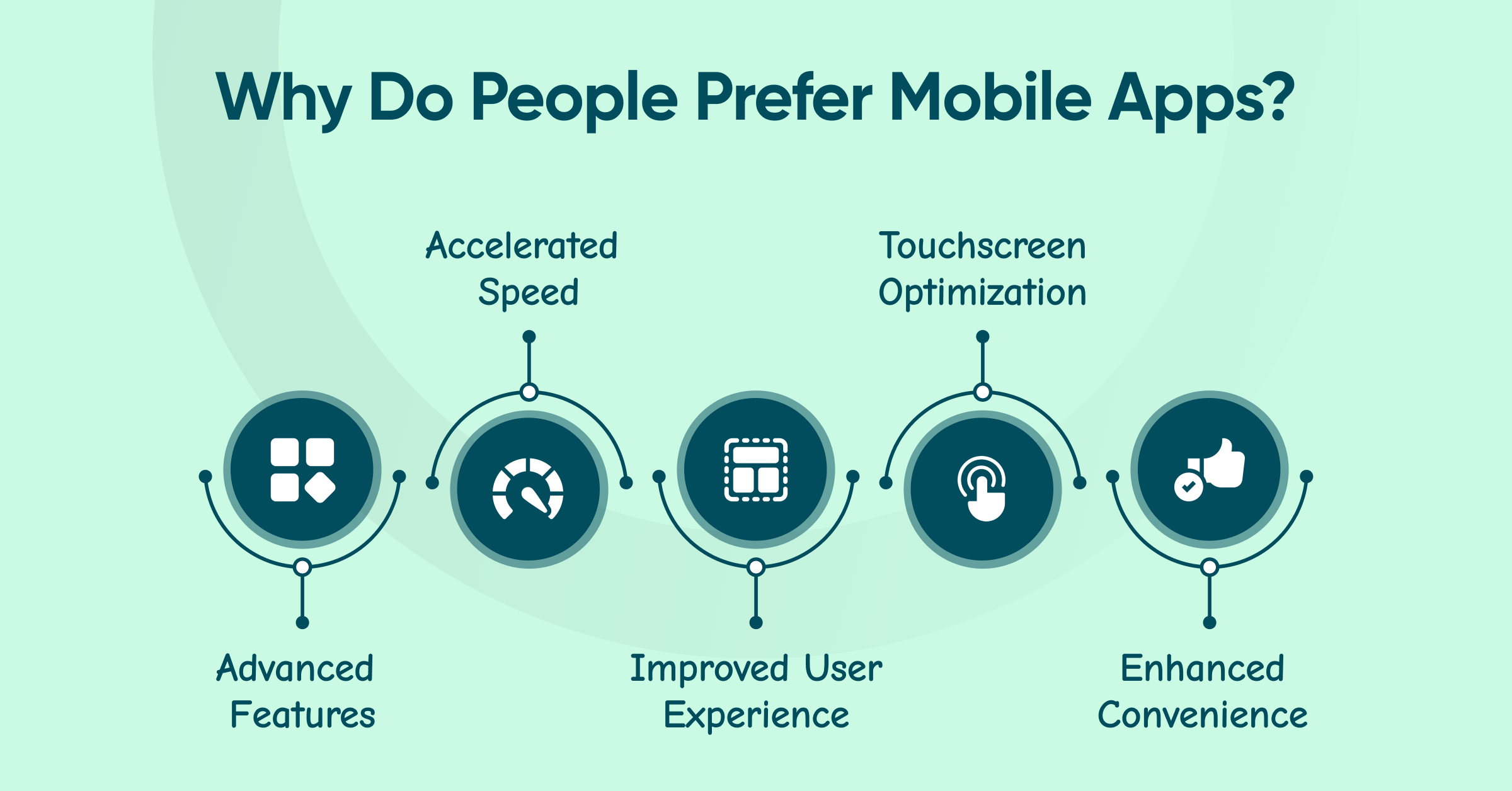 2 why do people prefer mobile apps