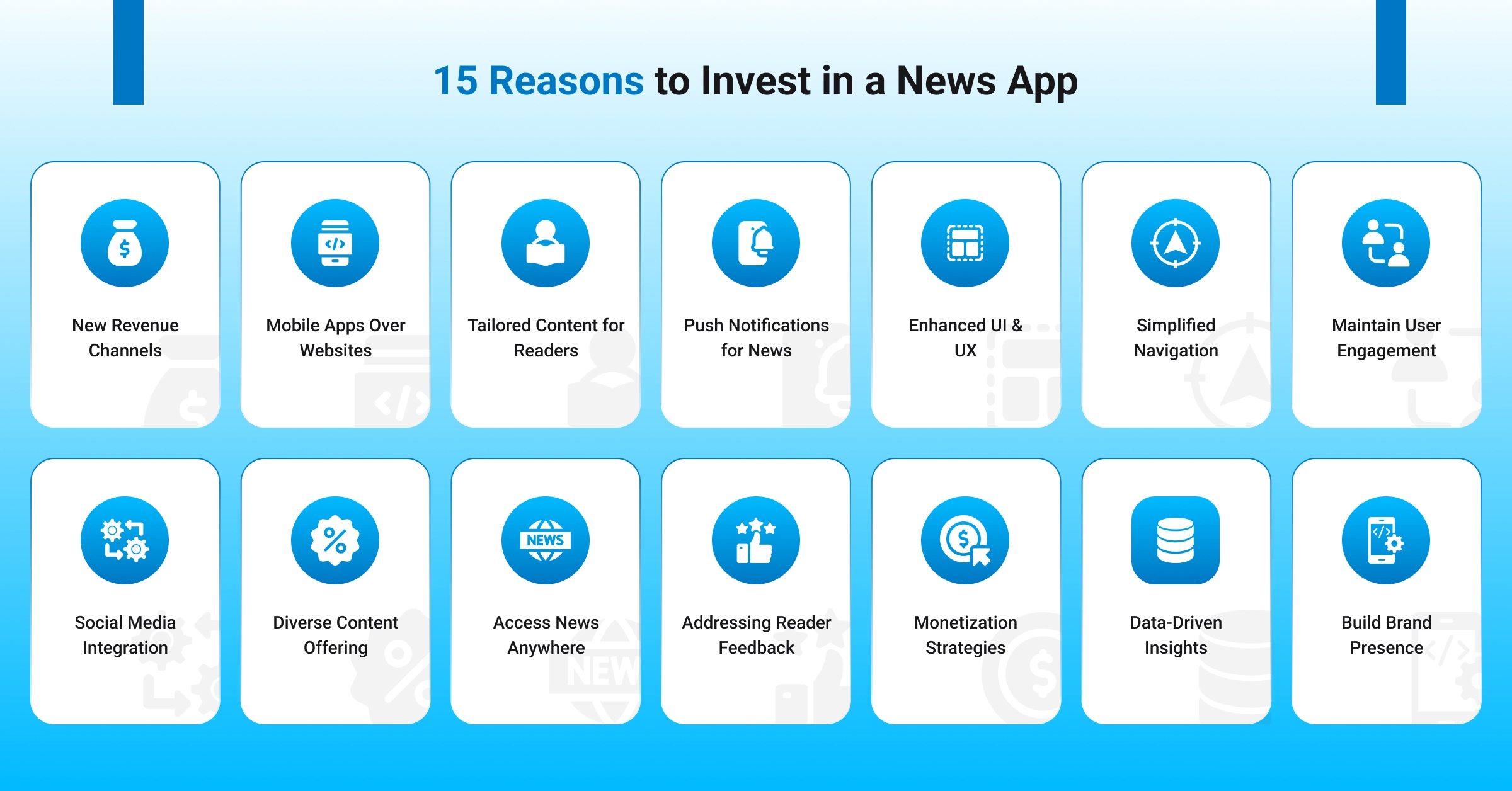 2. 15 Reasons to Invest in a News App