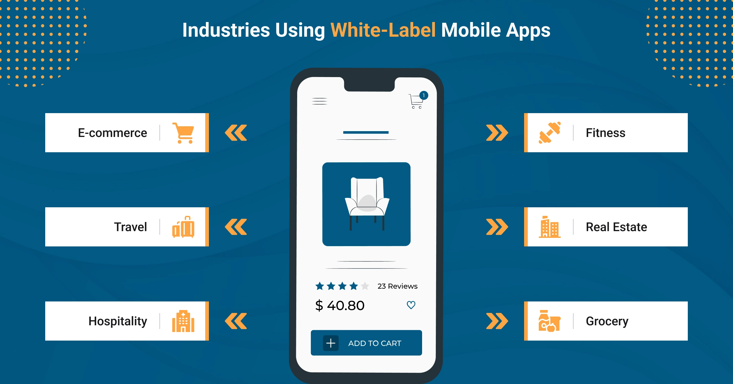 2. Industries Using White Label Mobile Apps