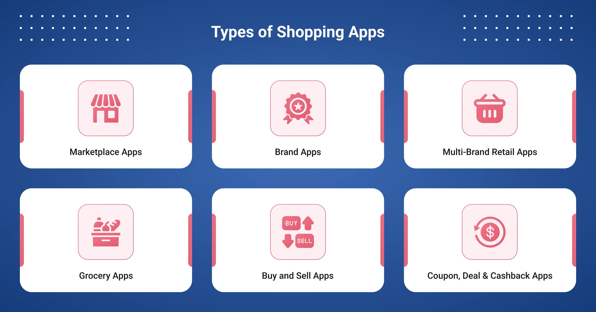 2. Types of Shopping Apps