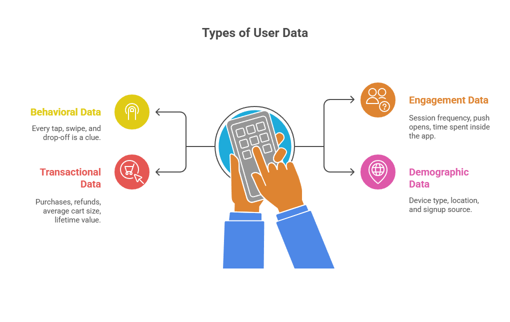 what count as user data